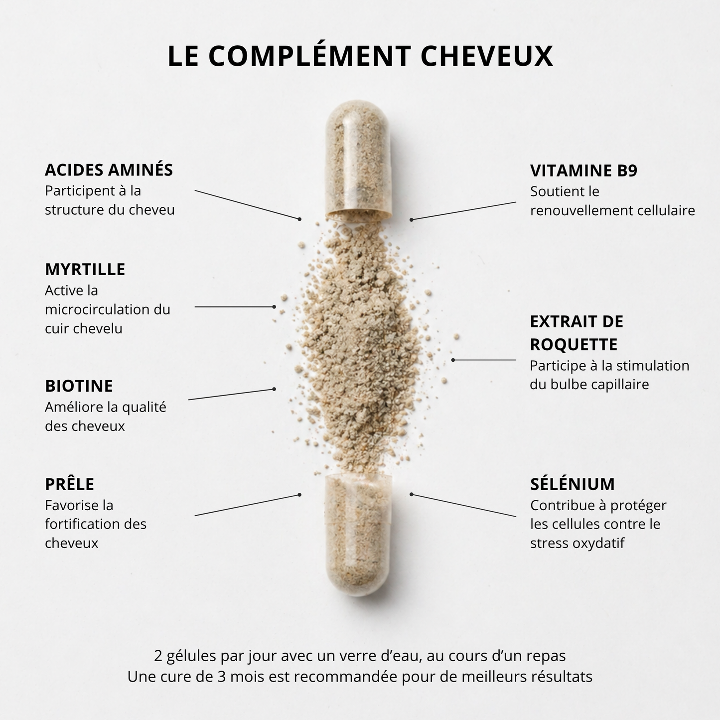 Le Complément Pousse et Fortification